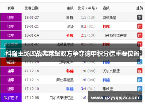 科隆主场迎战弗莱堡双方争夺德甲积分榜重要位置