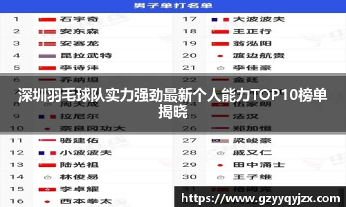 深圳羽毛球队实力强劲最新个人能力TOP10榜单揭晓
