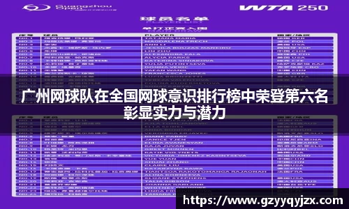广州网球队在全国网球意识排行榜中荣登第六名彰显实力与潜力