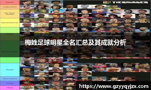 梅姓足球明星全名汇总及其成就分析